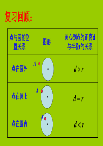 高中直线与圆的位置关系ppt