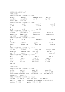 初学者英语单词大全