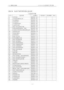 (最新)知识产权贯标模板