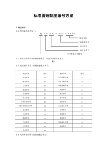 标准管理制度编号方案