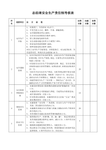 安全生产责任制考核(完整版)