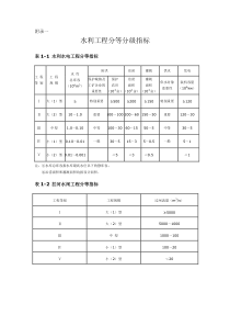 水利工程分等分级指标标准