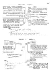 政治必修4-生活与哲学-思维导图