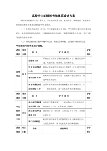 学生绩效考核体系设计