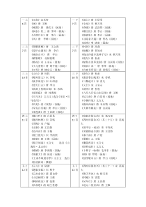 2019部编小学1-6年级古诗文总复习