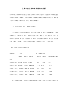 上海小企业改革和发展情况分析(doc 10)