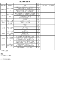 天猫美工设计绩效考核表