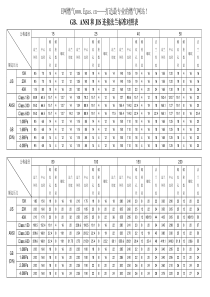 GB、ANSI和JIS连接法兰标准对照表