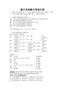 各类日语考试介绍