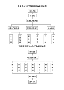 企业安全生产管理组织体系网络图