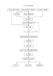 设计变更处理流程