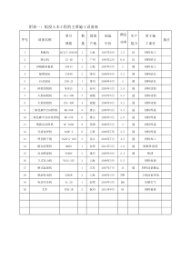 钢结构装饰工程--拟投入本工程的主要施工设备表--钢结构装饰工程--主要施工设备表