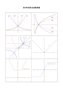 高中必须会画的函数图像
