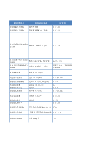 常用抗生素使用方法