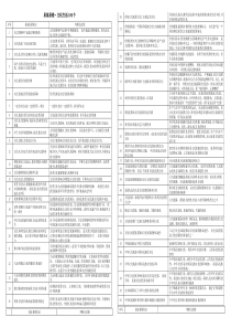 高中政治易混易错·文化生活100个