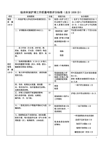 临床科室护理工作质量考核评分标准