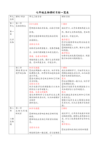 新人教版七年级生物上册三维目标及重-难点