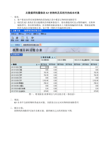 K3+物料及其相关的成本对象从数据库中批量修改