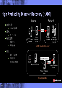 DB2--HADR