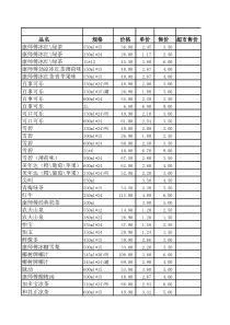 超市清单-饮料类