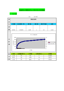 某医药公司订单EIQ分析报告