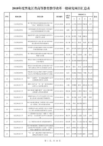 2018年度黑龙江省高等教育教学改革一般研究项目汇总表