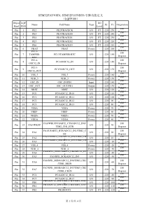 STM32F103V8T6--STM32F103VBT6-引脚功能定义