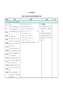 二甲评审督导文件第一章