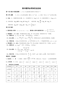 2014高中数学会考知识点总结