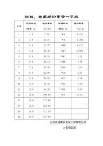 钢板理论重量一览表