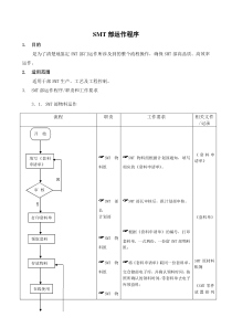 SMT部-物料运作流程