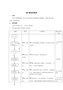 SMT部-运作标准流程