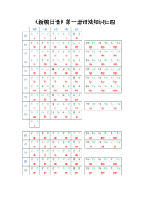 新编日语第一册语法知识归纳自理版