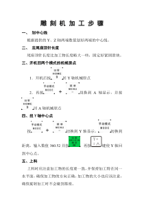 弘法数控雕刻机操作步骤