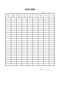 货仓常用日报表(进货、送货、材料收发、材料库存、半成品库存、成品库存、呆料库存月报表、退料月报表)