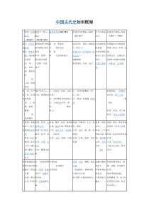 中国古代史框架