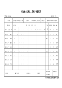 6-6冬期施工混凝土工程养护测温记录