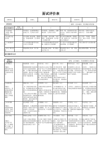 销售员工面试评价表