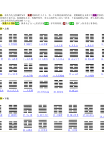 周易六十四卦卦辞-推断及详解