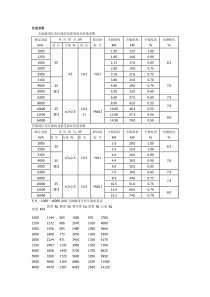 变压器的容量等级及性能参数