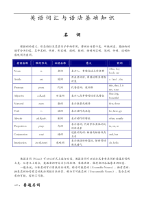 初中英语名词(讲义教师用)