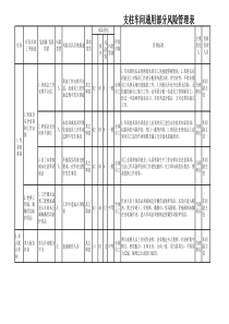 支柱车间风险管理表