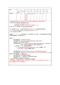 110数字编码升级---1000数字编码---600-699数字谐音编码-独家精编版