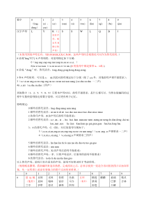 00-99数字编码-110数字编码(精编版)