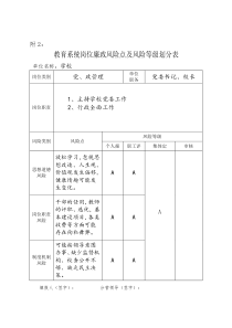 教育岗位廉政风险等级（DOC74页）