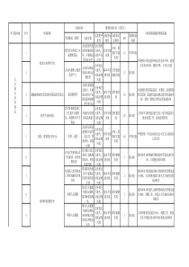 新GSP风险评估表(version1)