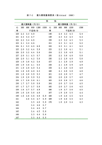 最大摄氧量查分表