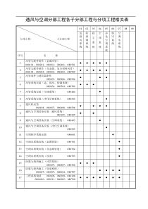 通风与空调分部检验批质量验收记录