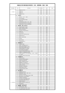 房地产开发档案资料归档分类及密级表