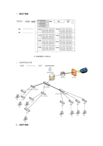 校园网络设计及预算